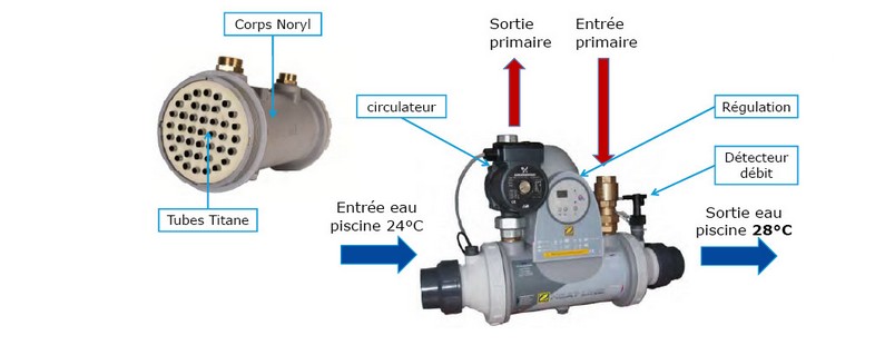 echangeur-zodiac-piscine